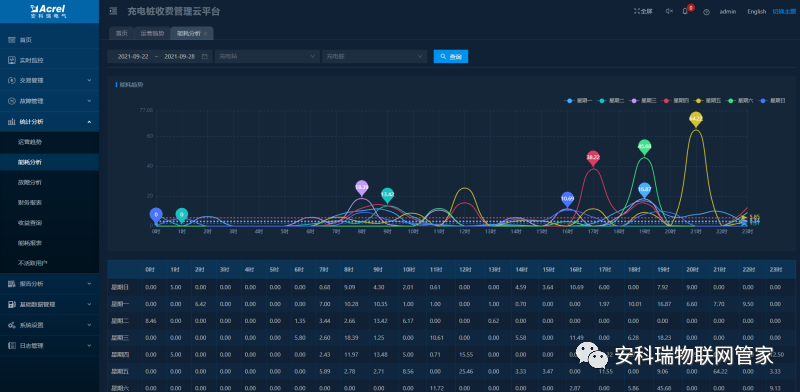 電瓶車充電樁收費(fèi)云平臺(tái)