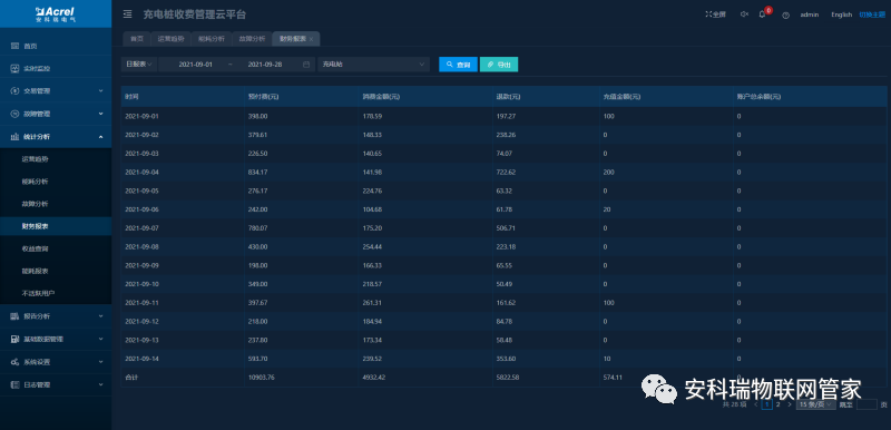 電瓶車充電樁收費(fèi)云平臺(tái)