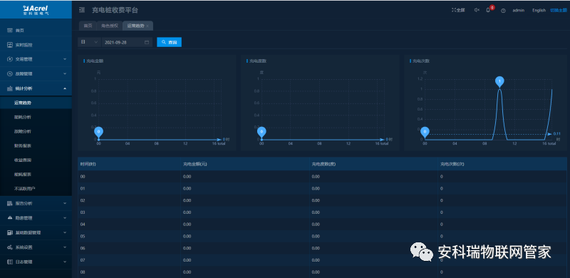 電瓶車充電樁收費(fèi)云平臺(tái)