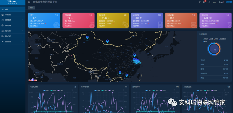 電瓶車充電樁收費(fèi)云平臺(tái)