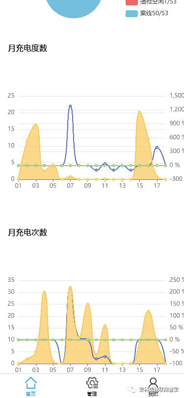 電瓶車充電樁收費(fèi)云平臺(tái)