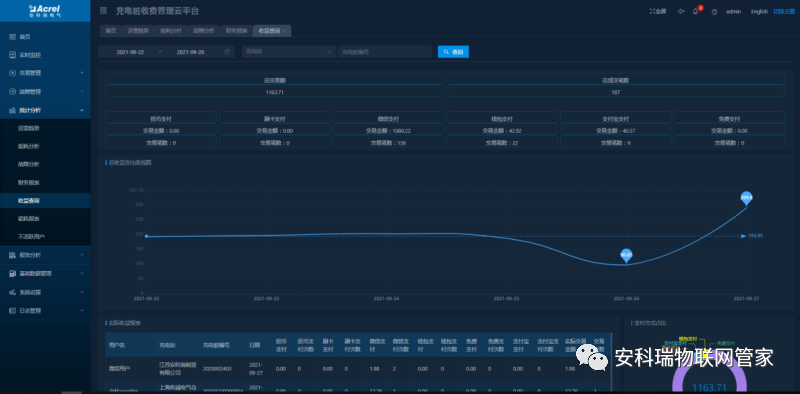 電瓶車充電樁收費(fèi)云平臺(tái)