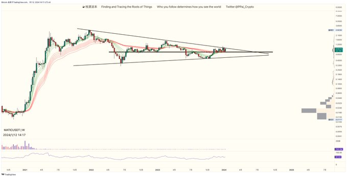 目前行情的判断该怎么做？山寨币的核心操作是什么？