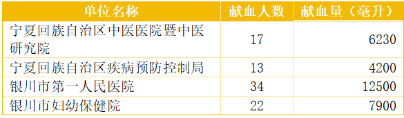 热血启新程：1月爱心团体榜单(图1)