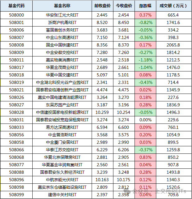 2024年06月26日 新世界股票