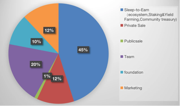 震惊！链游项目方玩花活，睡觉也能赚钱了，我蒙蔽了....