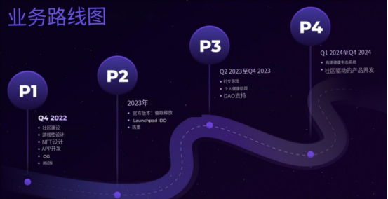 震惊！链游项目方玩花活，睡觉也能赚钱了，我蒙蔽了....