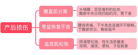 那些难以启齿的痛，我都通过这些方式解决了