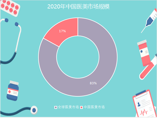 医用冷敷贴怎么样销量火爆！医用面膜（冷敷贴）为何如此受欢迎？_https://www.jmylbn.com_新闻资讯_第3张