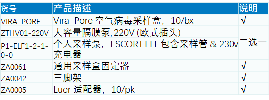 VIRA-PORE 空氣病毒采樣盒全新上市
