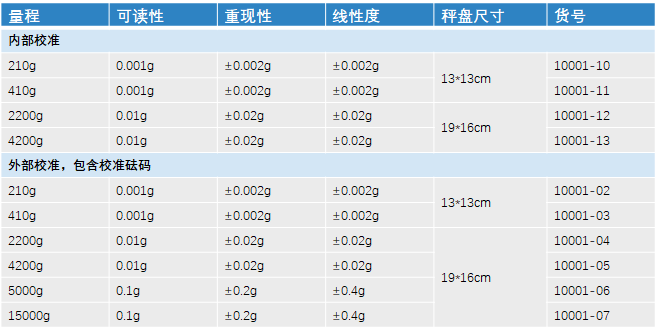 Cole-Parmer 精密天平參數(shù)