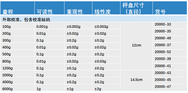 Cole-Parmer 便攜式天平參數(shù)
