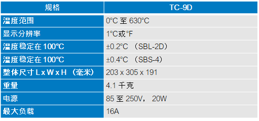 科爾帕默:精密流化金屬沙浴器