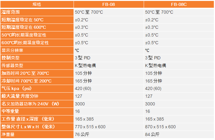 科爾帕默:精密流化金屬沙浴器