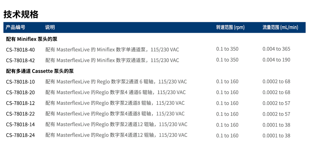 MasterFlex Reglo 2.0 系統(tǒng)介紹