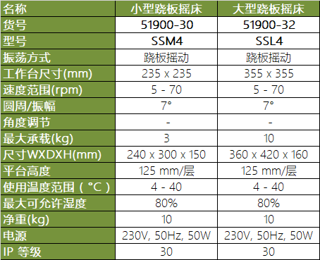 SSM4/SSL4 蹺板搖床產(chǎn)品參數(shù)