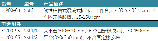 SSL2 往復(fù)式搖床訂購(gòu)信息