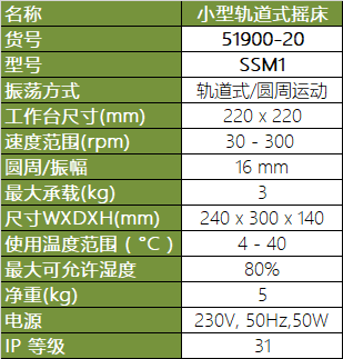 SSM1 小型軌道式搖床參數(shù)
