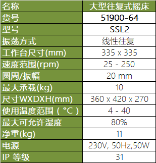 SSL2 往復(fù)式搖床
