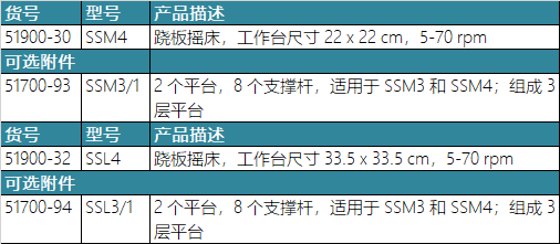 SSM4/SSL4 蹺板搖床