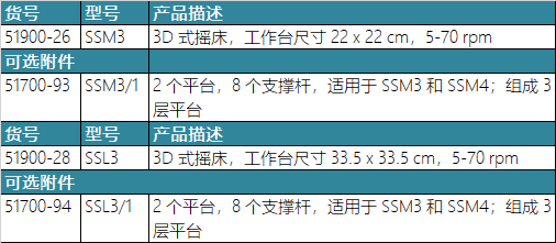 coleparmer搖床訂購(gòu)信息