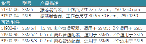 SSM5/SSL5 微孔板振蕩混合器訂購(gòu)信息