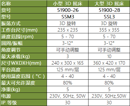 caoleparmer搖床參數(shù)
