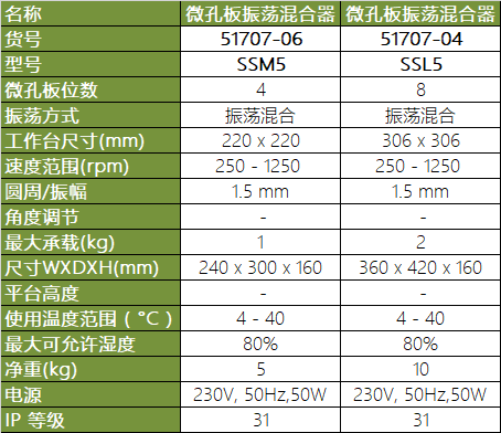 SSM5/SSL5 微孔板振蕩混合器產(chǎn)品參數(shù)