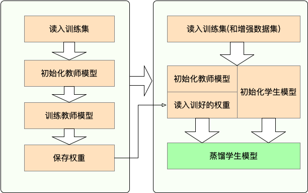 哈工大訊飛聯合實驗室釋出知識蒸餾工具TextBrewer