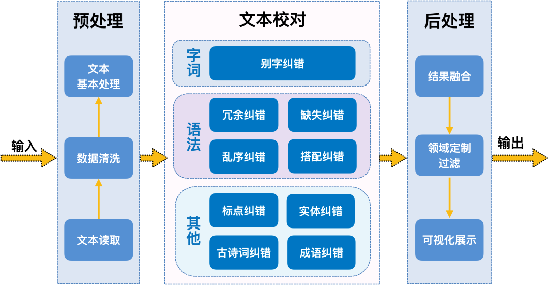 語文作文自動評閱技術及其應用