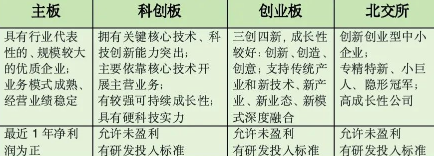 知产IPO| 关于创新型企业IPO知识产权风险防范