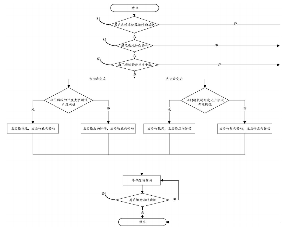 最新公开|华为车辆原地转向新专利公布
