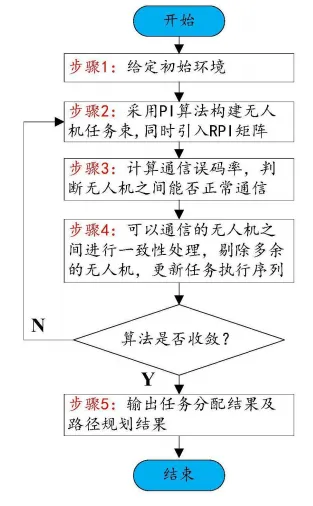 最新公开|北京理工大学3项无人机领域新专利公布