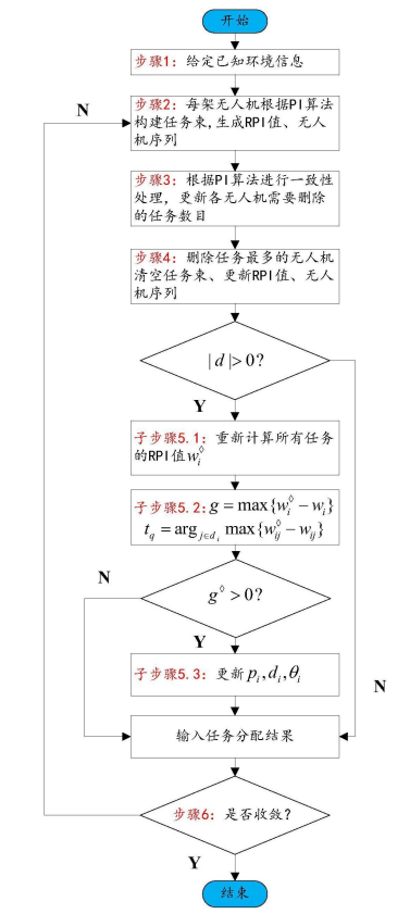 最新公开|北京理工大学3项无人机领域新专利公布