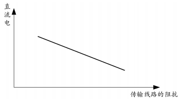最新公开|华为“车载充电机”新专利公布