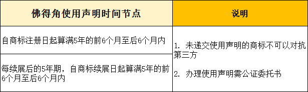 知产小课堂|海外商标使用声明，你了解多少？