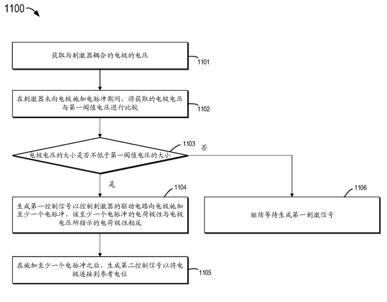 最新公开|华为脑机接口新专利公布！