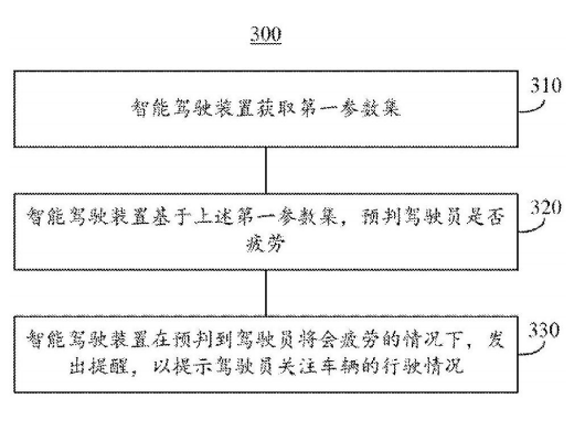 最新公开|​智能驾驶领域新突破：疲劳驾驶检测专利公布！