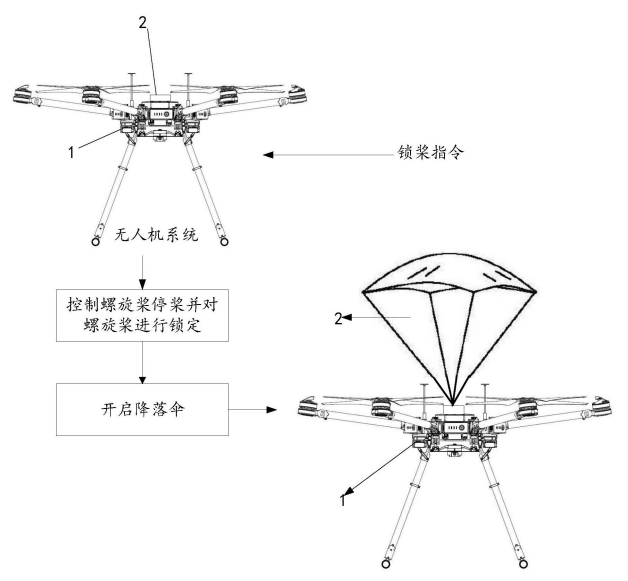 最新公告|大疆4项无人机相关发明获授权