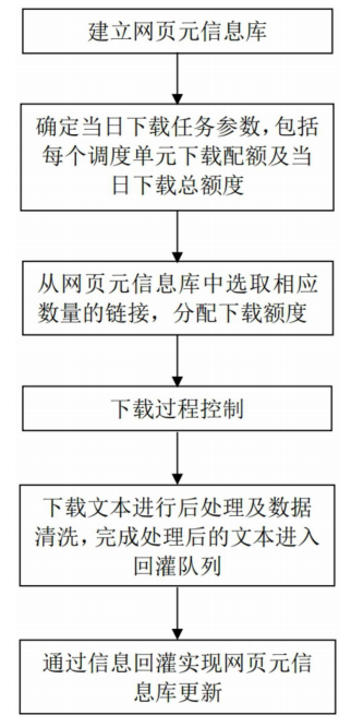 最新公开|DeepSeek新专利公布：减少数据采集时网络资源消耗