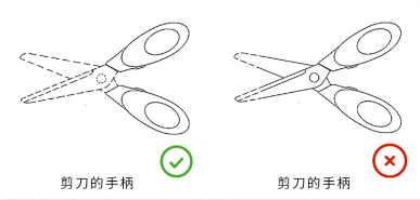 局部外观设计的申请