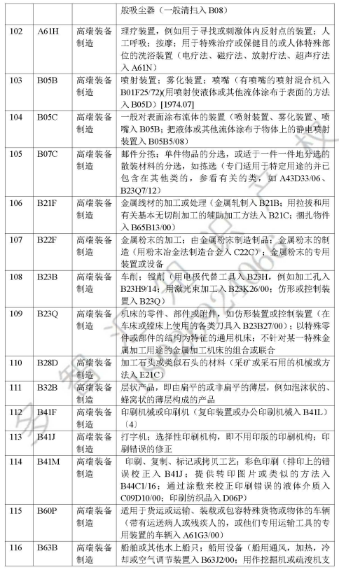 深圳知识产权保护中心  发明专利快速预审服务介绍