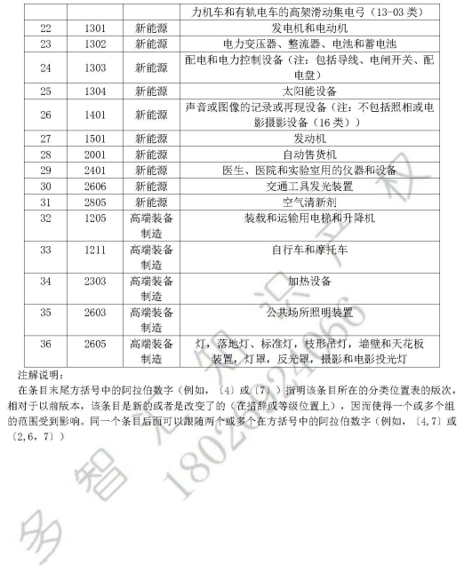 深圳知识产权保护中心  发明专利快速预审服务介绍