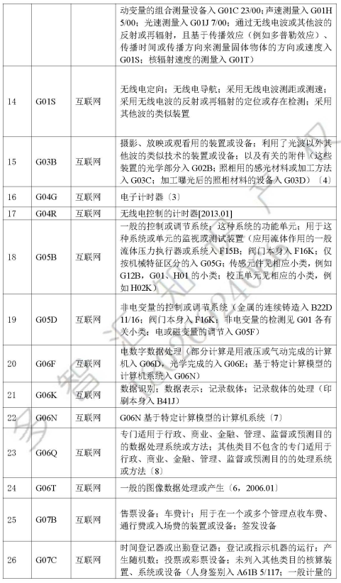 深圳知识产权保护中心  发明专利快速预审服务介绍