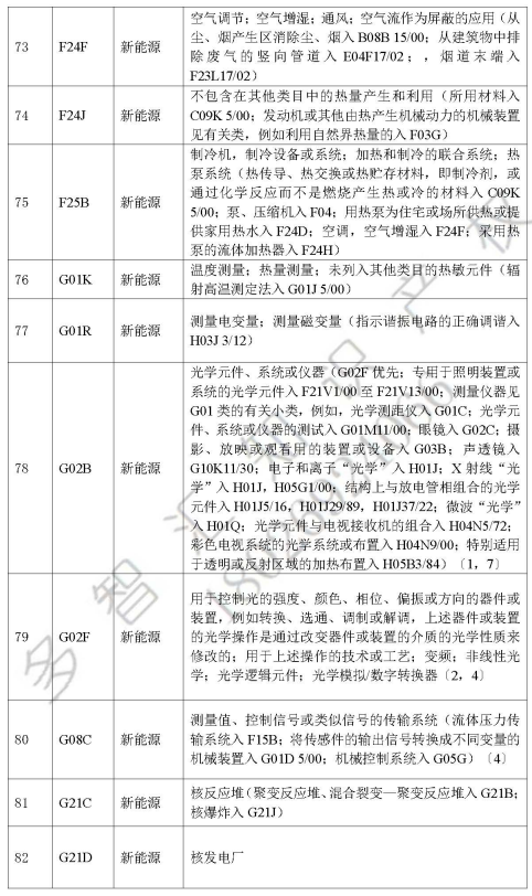 深圳知识产权保护中心  发明专利快速预审服务介绍