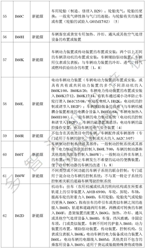 深圳知识产权保护中心  发明专利快速预审服务介绍