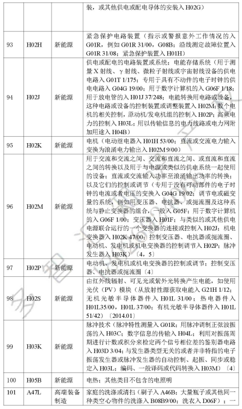 深圳知识产权保护中心  发明专利快速预审服务介绍