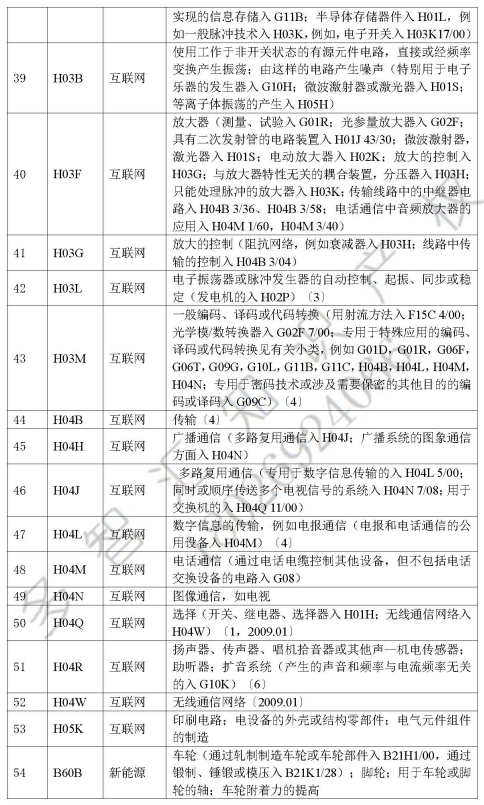 深圳知识产权保护中心  发明专利快速预审服务介绍