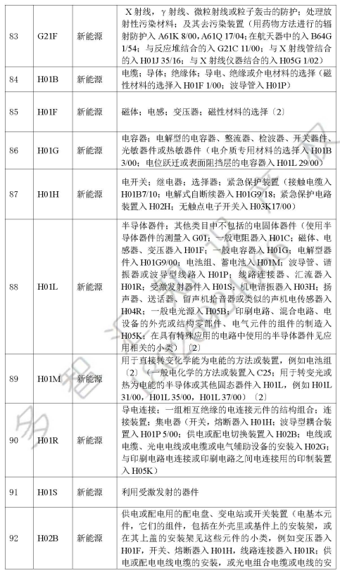 深圳知识产权保护中心  发明专利快速预审服务介绍