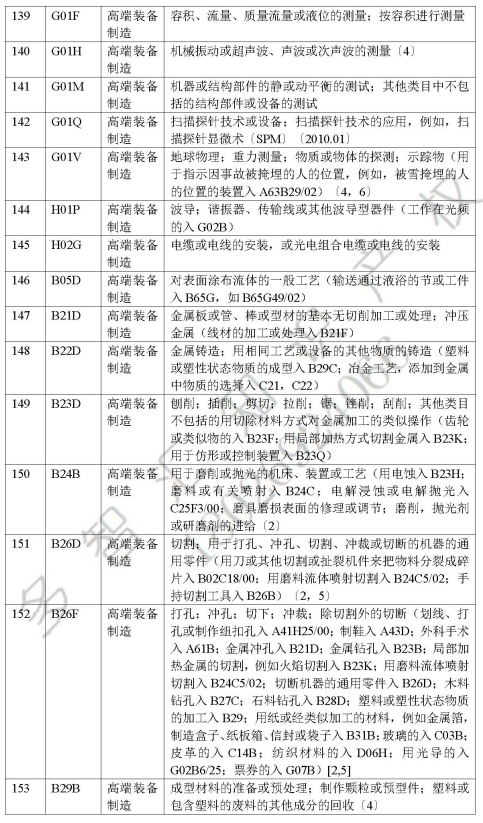 深圳知识产权保护中心  发明专利快速预审服务介绍